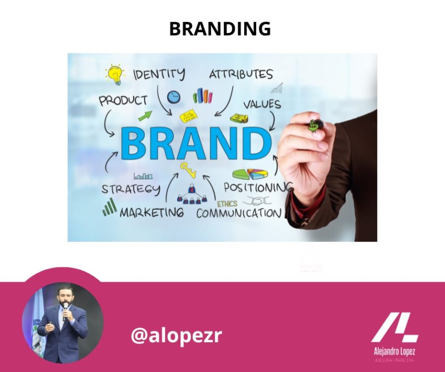 Branding